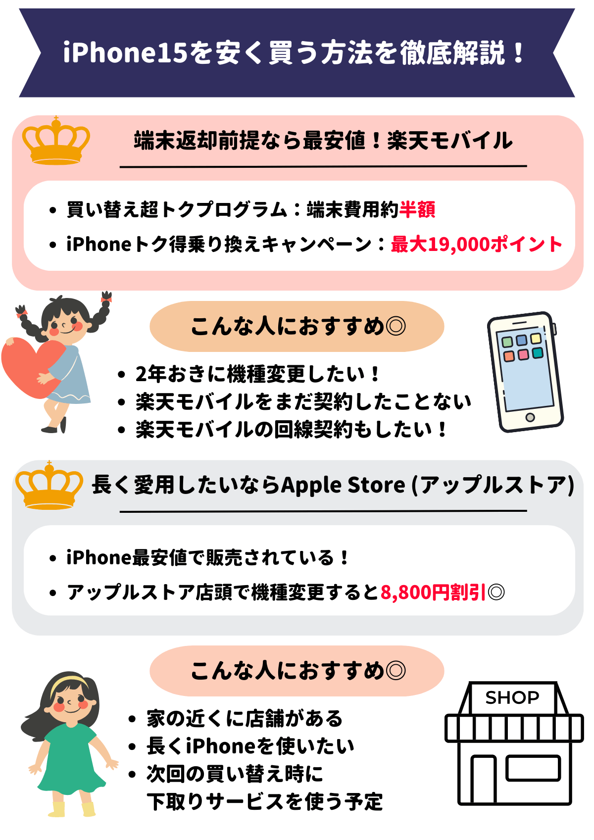 2月最新｜iPhone15を安く買う方法を徹底解説！一番お得に機種変更する